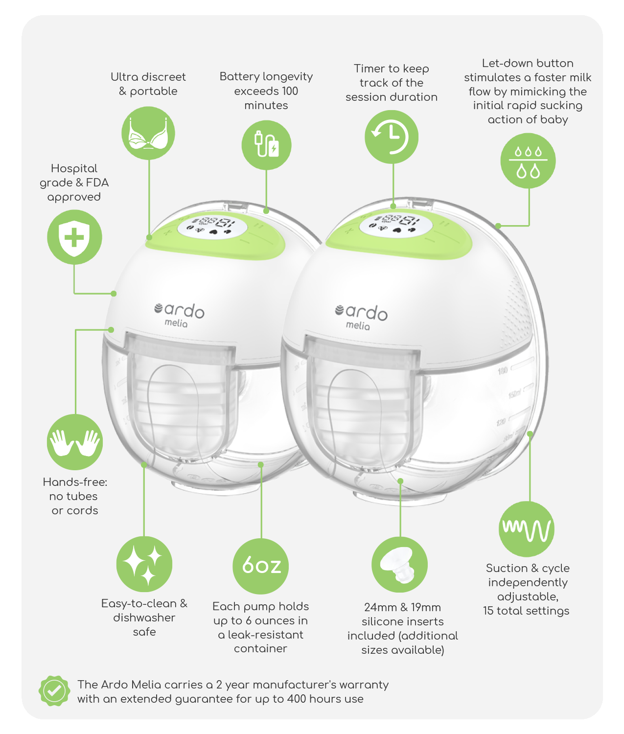 Melia Info Graphic Informational graphic for the Ardo Melia breast pump, showing two white and green compact devices with features highlighted around them. Key features include: ultra discreet and portable design, hospital grade and FDA approved, battery longevity exceeding 100 minutes, a timer to track session duration, a let-down button to mimic a babyโs rapid sucking for faster milk flow, hands-free use with no tubes or cords, easy-to-clean and dishwasher safe parts, 6 oz leak-resistant containers, 24mm and 19mm silicone inserts with other sizes available, and independently adjustable suction and cycle with 15 total settings. The product includes a 2-year manufacturerโs warranty and supports up to 400 hours of use.