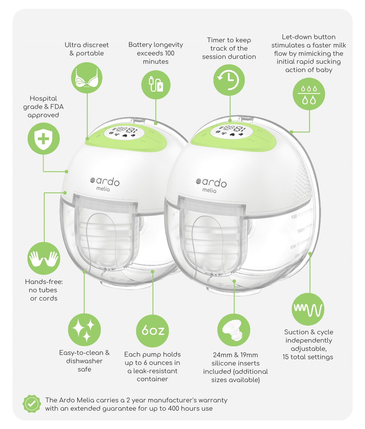 Informational graphic for the Ardo Melia breast pump, showing two white and green compact devices with features highlighted around them. Key features include: ultra discreet and portable design, hospital grade and FDA approved, battery longevity exceeding 100 minutes, a timer to track session duration, a let-down button to mimic a baby’s rapid sucking for faster milk flow, hands-free use with no tubes or cords, easy-to-clean and dishwasher safe parts, 6 oz leak-resistant containers, 24mm and 19mm silicone inserts with other sizes available, and independently adjustable suction and cycle with 15 total settings. The product includes a 2-year manufacturer’s warranty and supports up to 400 hours of use.